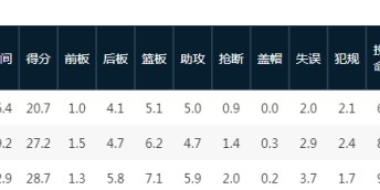 AG体育app下载-战广东曾轰60+12+10三分！皮特森自宣加盟福建男篮 将重返CBA